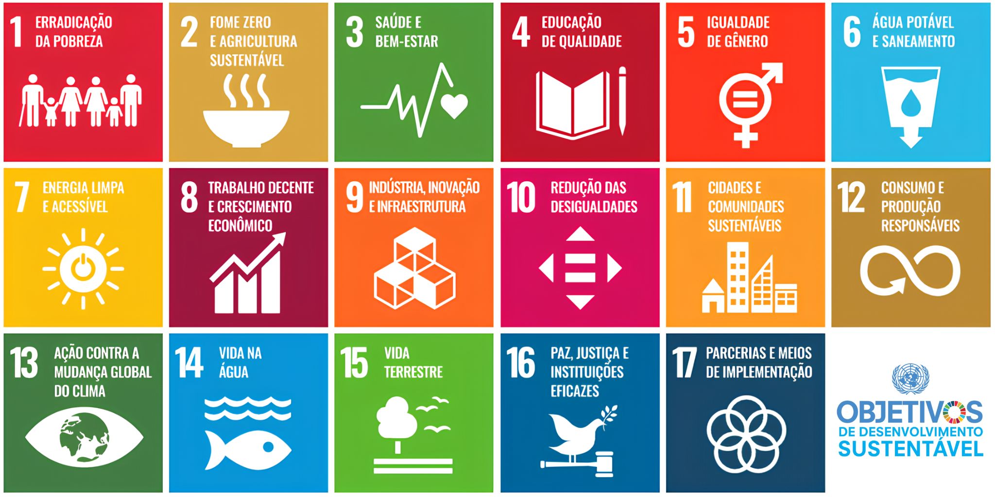 Sustentabilidade Pole Scola